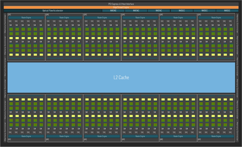 AD102 GPU powered by 144 AD10x SMs