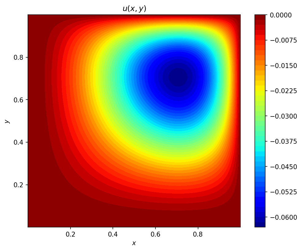 Preview of GPU Accelerated Multigrid Solver