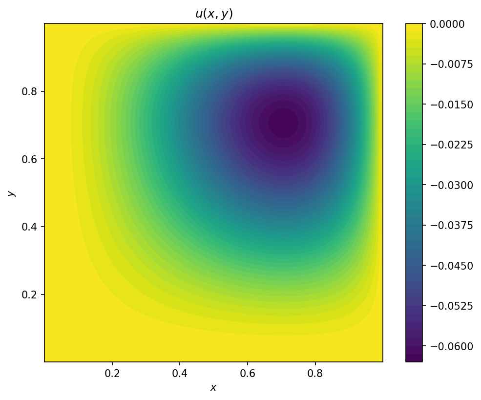 Preview of GPU Accelerated Multigrid Solver